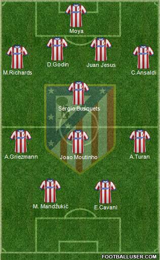 C. Atlético Madrid S.A.D. Formation 2014