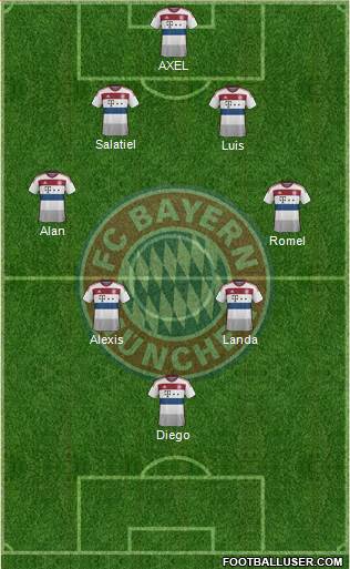 FC Bayern München Formation 2014