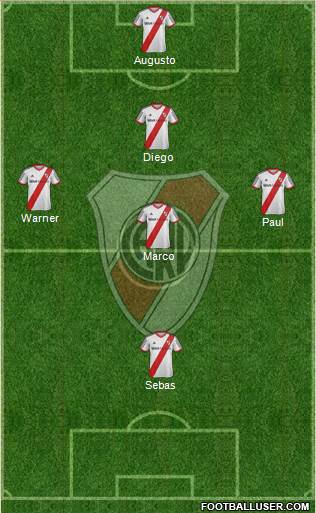 River Plate Formation 2014