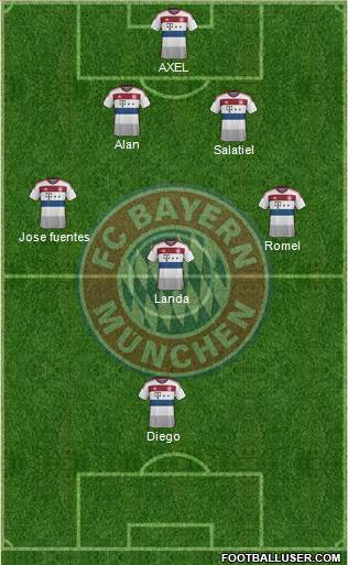FC Bayern München Formation 2014