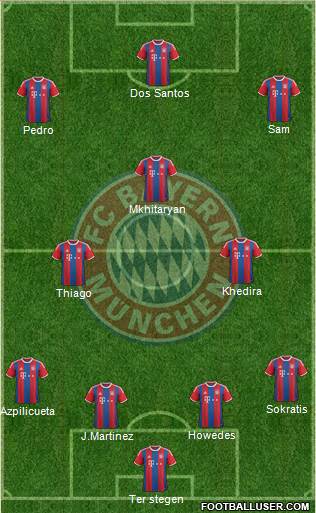 FC Bayern München Formation 2014