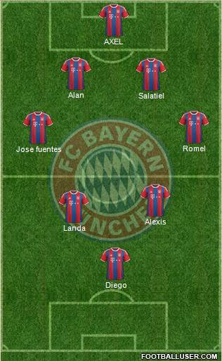 FC Bayern München Formation 2014