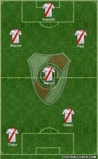 River Plate Formation 2014