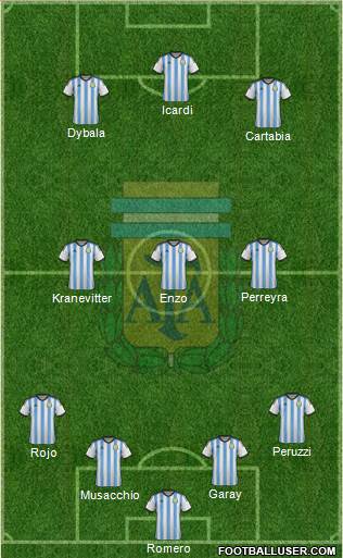 Argentina Formation 2014