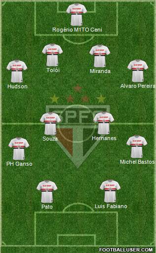 São Paulo FC Formation 2014