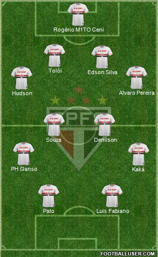 São Paulo FC Formation 2014