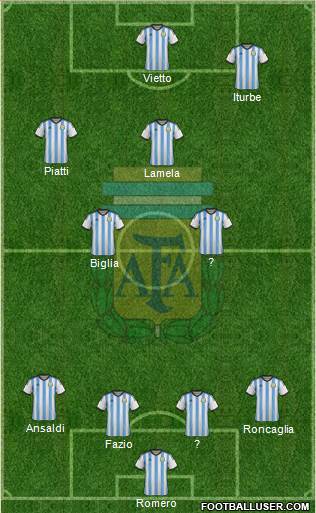 Argentina Formation 2014