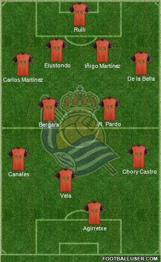 Real Sociedad S.A.D. Formation 2014