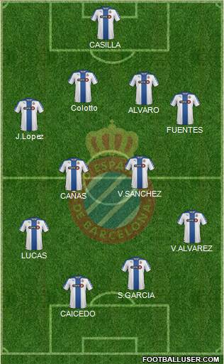 R.C.D. Espanyol de Barcelona S.A.D. Formation 2014