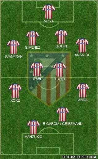 C. Atlético Madrid S.A.D. Formation 2014
