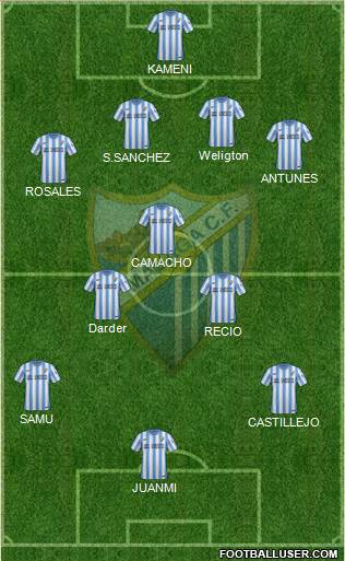 Málaga C.F., S.A.D. Formation 2014