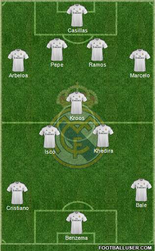 Real Madrid C.F. Formation 2014