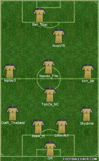 Leicester City Formation 2014