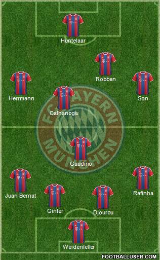 FC Bayern München Formation 2014