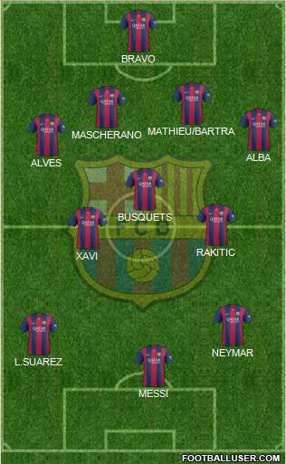 F.C. Barcelona Formation 2014