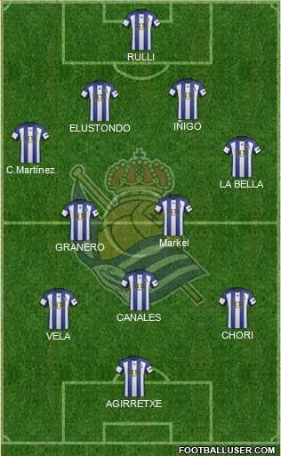 Real Sociedad S.A.D. Formation 2014