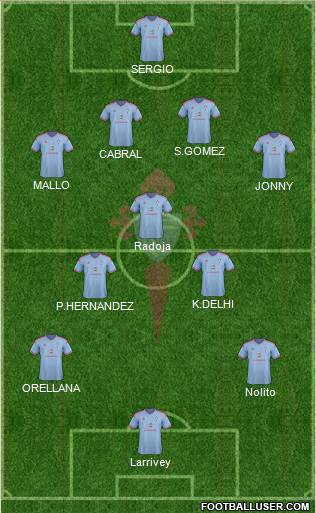 R.C. Celta S.A.D. Formation 2014
