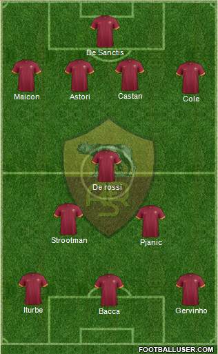AS Roma Formation 2014