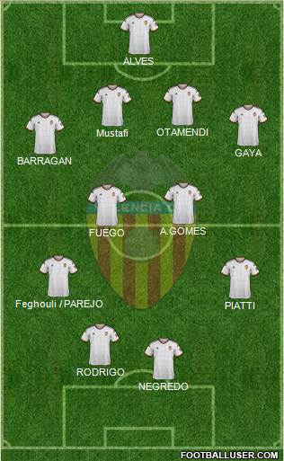 Valencia C.F., S.A.D. Formation 2014
