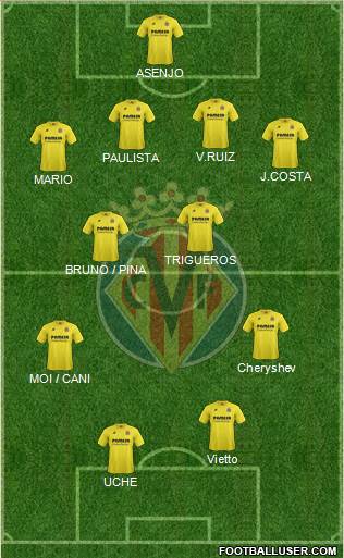 Villarreal C.F., S.A.D. Formation 2014