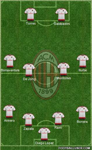 A.C. Milan Formation 2014