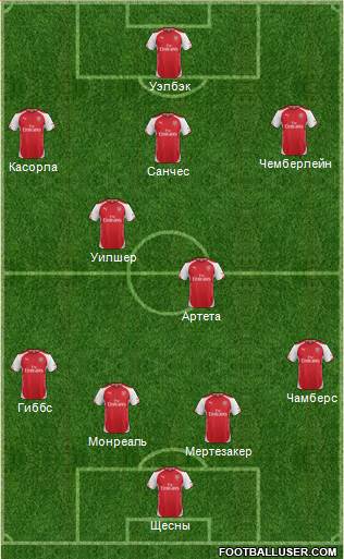 Arsenal Formation 2014