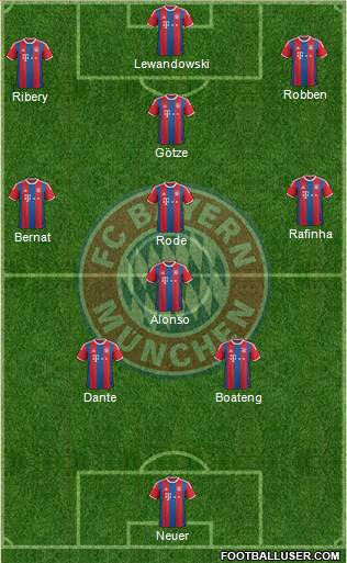 FC Bayern München Formation 2014
