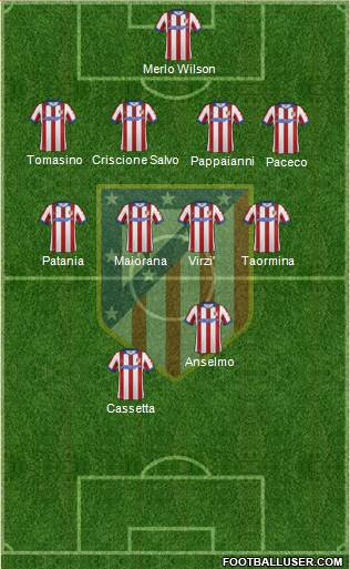 C. Atlético Madrid S.A.D. Formation 2014
