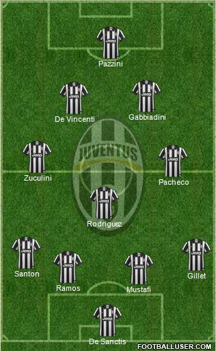 Juventus Formation 2014