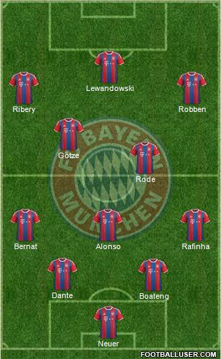 FC Bayern München Formation 2014