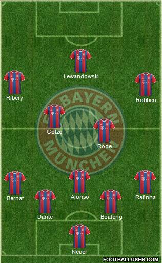 FC Bayern München Formation 2014