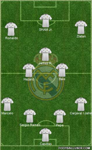 Real Madrid C.F. Formation 2014