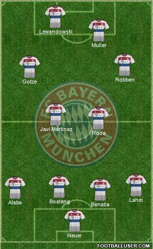 FC Bayern München Formation 2014
