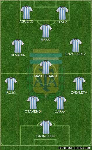 Argentina Formation 2014