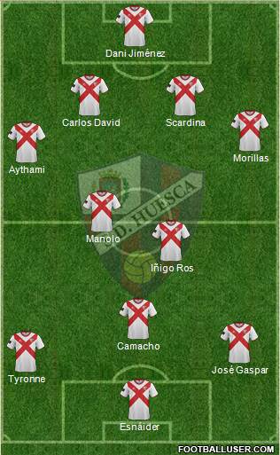 S.D. Huesca Formation 2014
