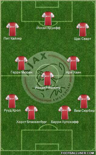 AFC Ajax Formation 2014