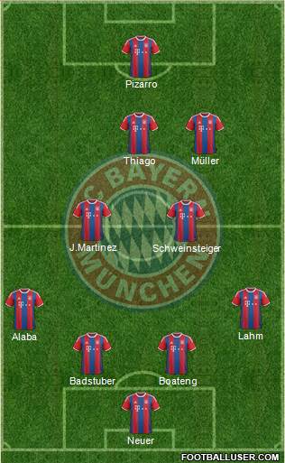 FC Bayern München Formation 2014
