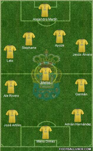 U.D. Las Palmas S.A.D. Formation 2014