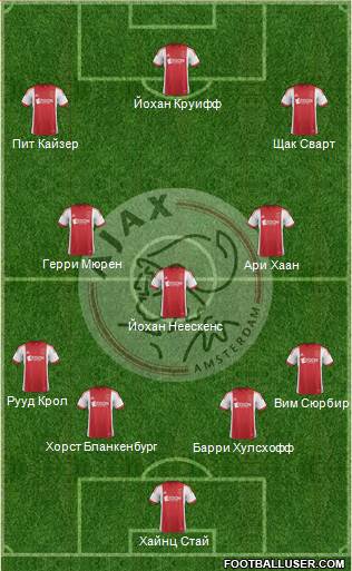 AFC Ajax Formation 2014