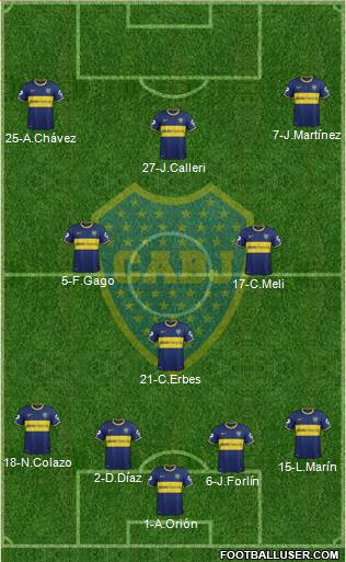 Boca Juniors Formation 2014