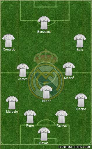 Real Madrid C.F. Formation 2014