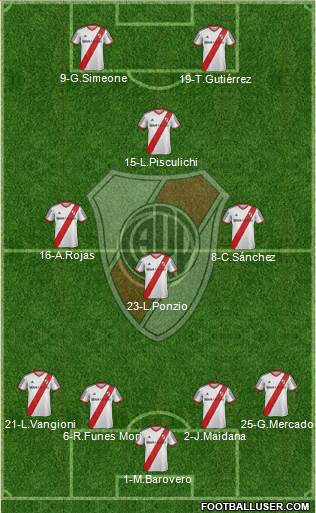 River Plate Formation 2014