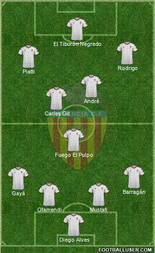 Valencia C.F., S.A.D. Formation 2014