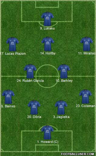Everton Formation 2014