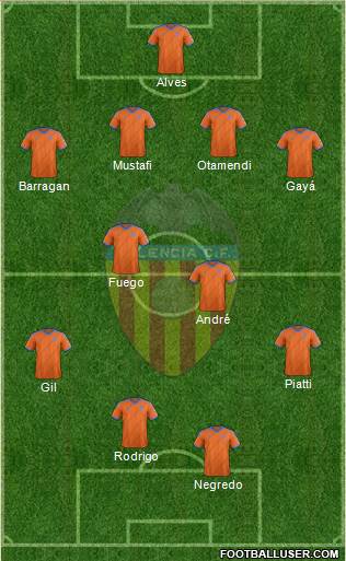 Valencia C.F., S.A.D. Formation 2014