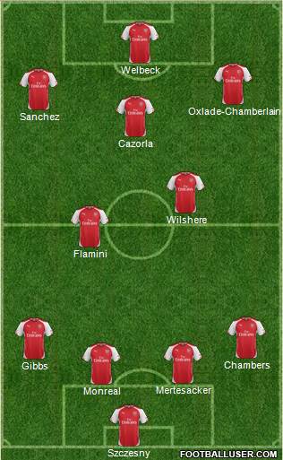 Arsenal Formation 2014