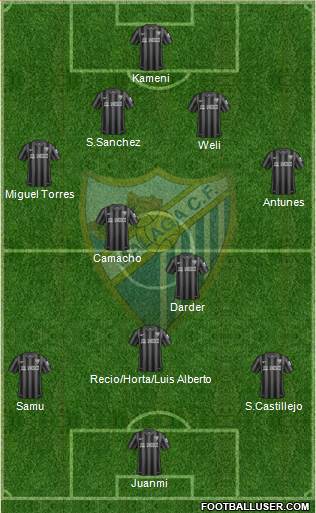 Málaga C.F., S.A.D. Formation 2014