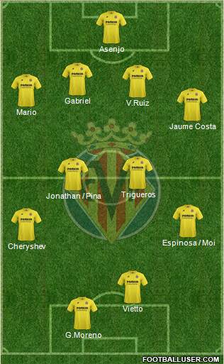 Villarreal C.F., S.A.D. Formation 2014