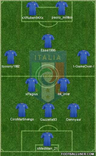 Italy Formation 2014