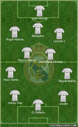R. Madrid Castilla Formation 2014